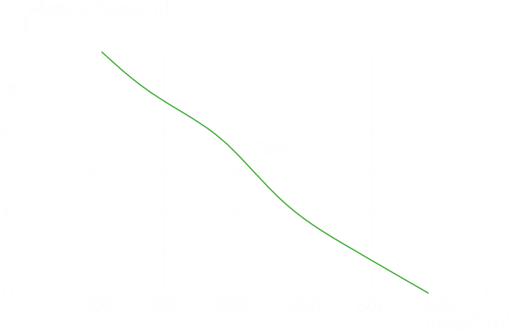 Конденсатный насос с баком WIPCOOL P580