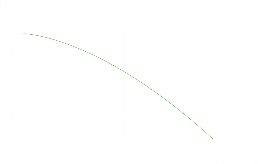 Конденсатный насос с баком WIPCOOL P180